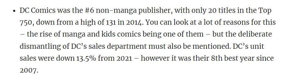 Pantallazo en el que podemos leer:

DC Comics was the #6 non-manga publisher, with only 20 titles in the Top 750, down from a high of 131 in 2014. You can look at a lot of reasons for this – the rise of manga and kids comics being one of them – but the deliberate dismantling of DC’s sales department must also be mentioned. DC’s unit sales were down 13.5% from 2021 – however it was their 8th best year since 2007.