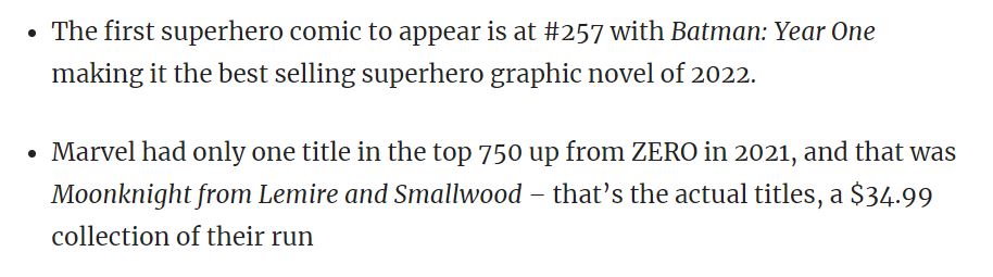 Pantallazo en el que podemos leer:

The first superhero comic to appear is at #257 with Batman: Year One making it the best selling superhero graphic novel of 2022.

Marvel had only one title in the top 750 up from ZERO in 2021, and that was Moonknight from Lemire and Smallwood – that’s the actual titles, a $34.99 collection of their run
