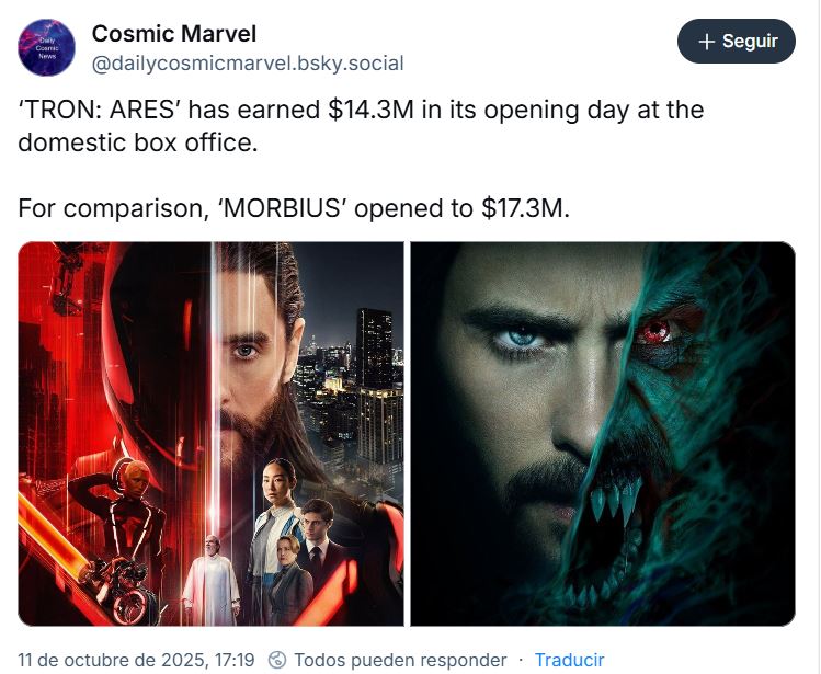 Pantallazo de Bsky en la que eemos:
Cosmic Marvel
dailycosmicmarvel.bsly.social
'TRON: ARES' has earned 14,3 M$ in its opening day at the domestic box office.
For comparison, "MORBIUS" opened to 17,3 M$.
Debajo vemos los dos carteles, en ambos casos se ve en el centro la cara de un monstruos partido por un lado para mostrar al ser ficticio al que también interpreta Jared Leto.
Ah, sí: 11 d octubre de 2025, 17:19 h.